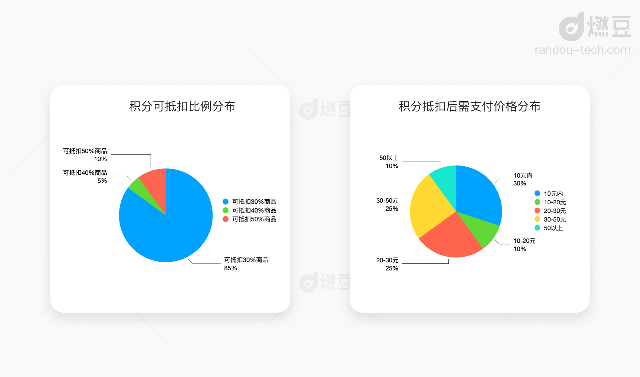 天貓積分兌換火爆怎么破（天貓積分兌換不了解決方法）
