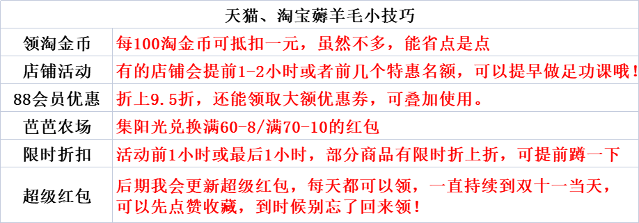 淘寶狂歡節是幾月幾日？分享淘寶雙十一促銷策略