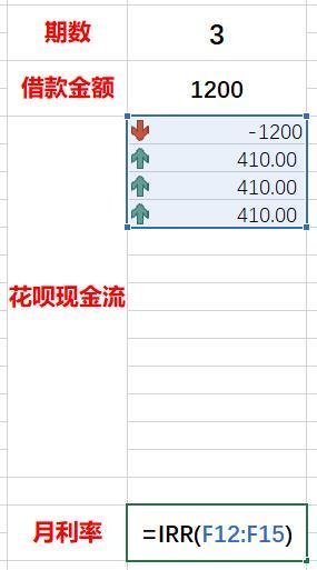 花唄分期手續費怎么算？支付寶花唄還款的真實利率及算法