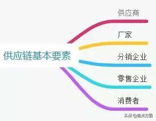 供應鏈的概念（企業供應鏈概念詳細解析）