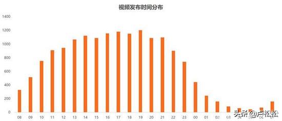 限流是什么意思抖音怎么恢復？抖音限流原因歸納總結與破解之道