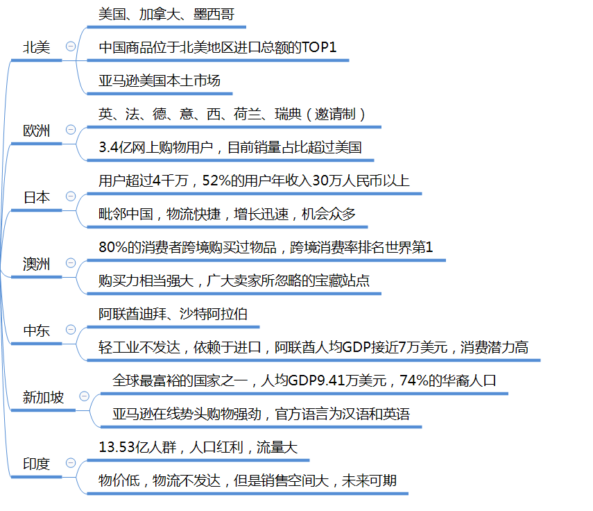 亞馬遜是什么意思？跨境電商平臺亞馬遜的發展經歷及成長過程