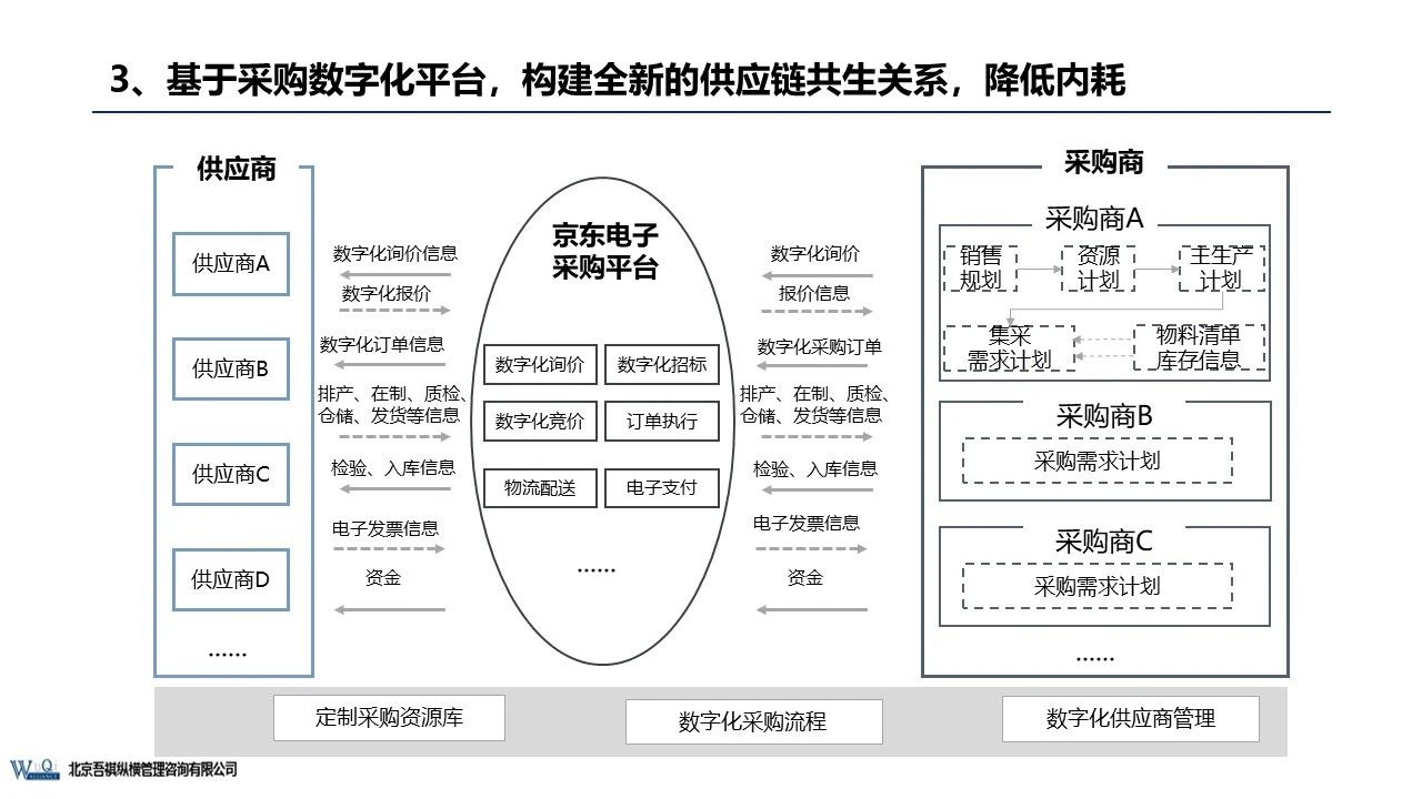 京東成立時間（京東企業盈利模式分析）