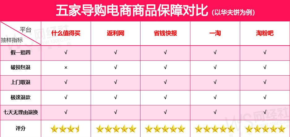 電商比價軟件哪個好用？各大電商比價軟件排行榜前十推薦
