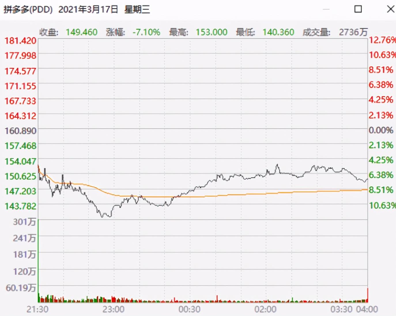 拼多多代砍（拼多多代砍軟件平臺推薦）