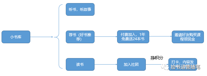 v店是什么意思？解析會員電商大V店用戶激勵體系及運營模式