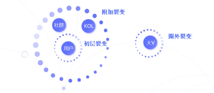 拼團是什么意思？拼多多拼團購買流程