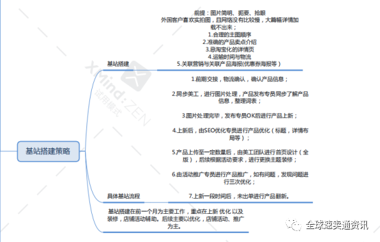 速賣通客服電話人工服務（新手必看的速賣通開店流程）