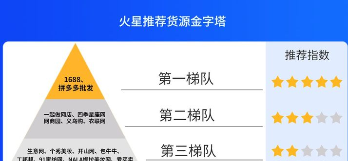 淘寶貨源在哪找？電商十大貨源批發(fā)平臺(tái)推薦