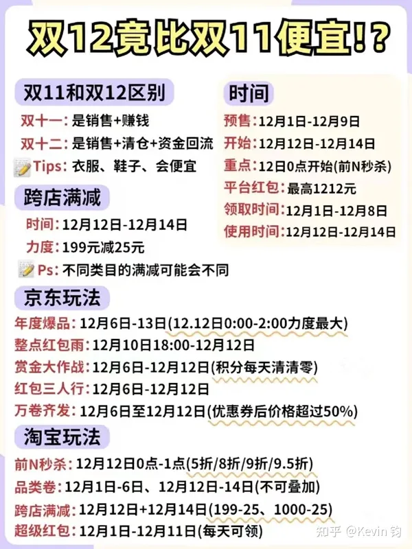 天貓雙十二活動什么時候開始？購物節(jié)雙12活動玩法解析及省錢攻略