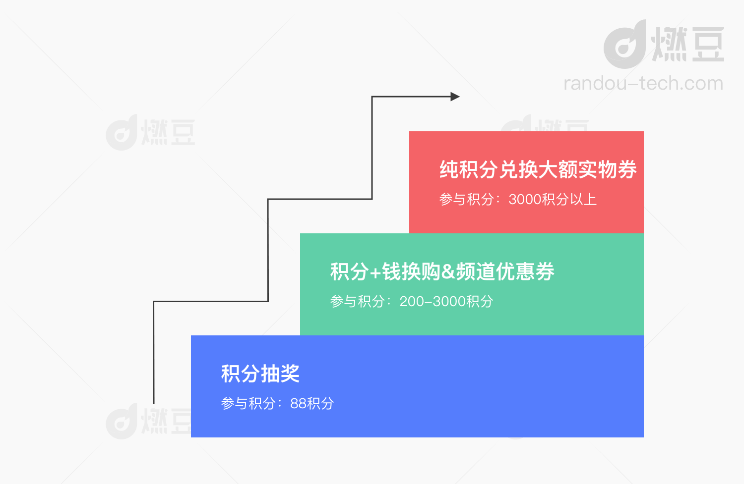 天貓積分兌換火爆怎么破（天貓積分兌換不了解決方法）