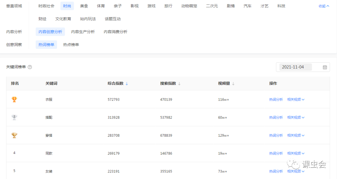 抖音指數在哪里看得到？抖音數據分析查看方法