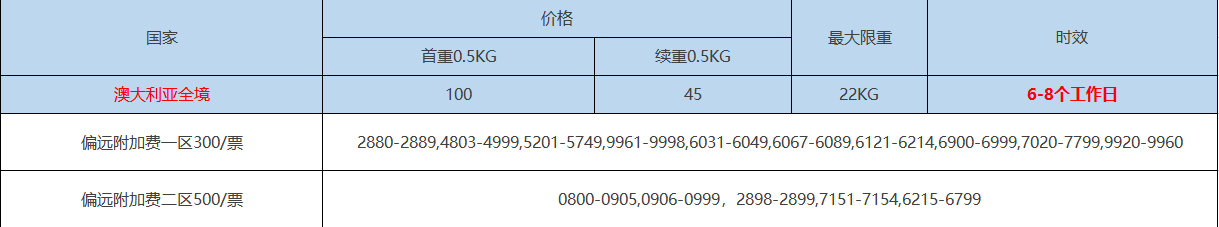 國內寄快遞到國外怎么寄？跨國快遞費用收費標準明細