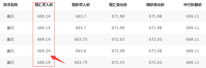 p卡登錄官方網(wǎng)站（p卡注冊教程分享）