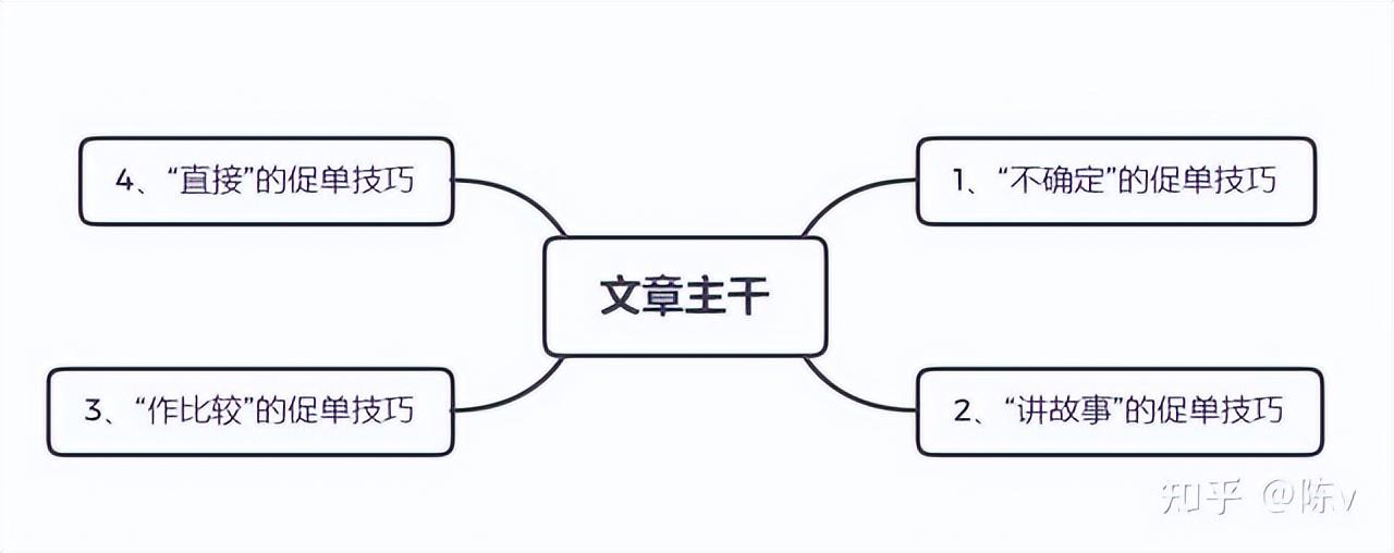 催單的方法和技巧（直播催單的方法技巧分享）