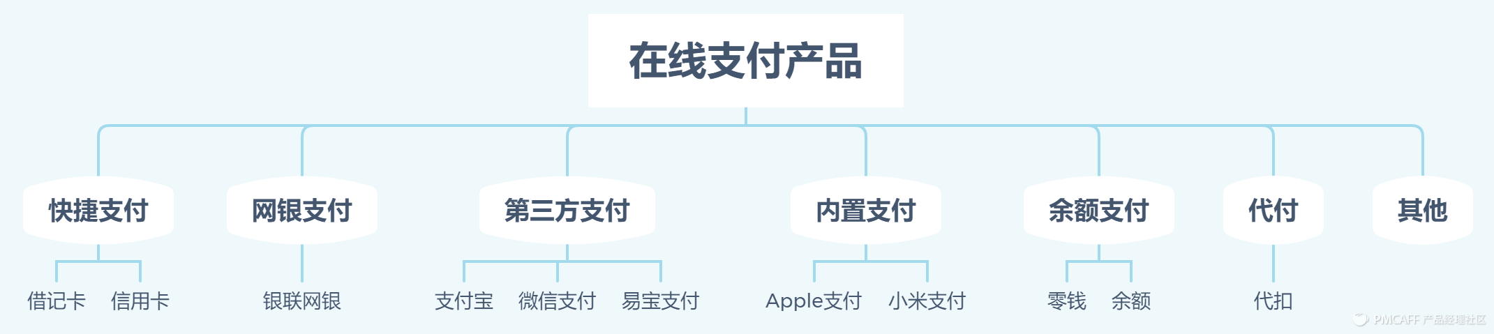 貨到付款淘寶網怎么付款？分享京東貨到付款的流程及條件