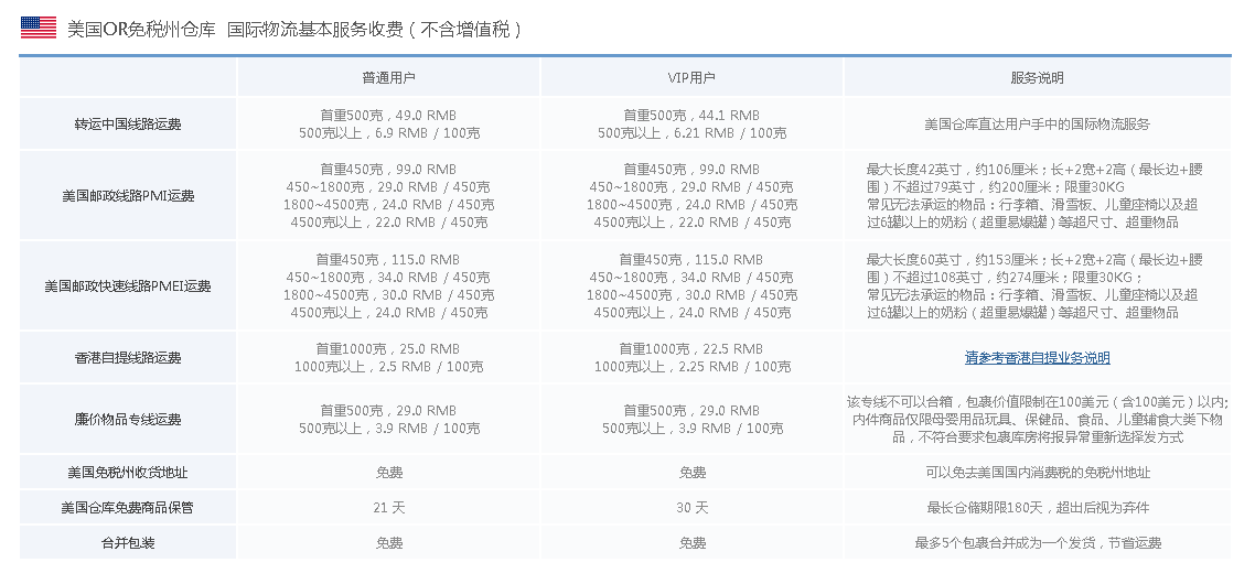 海淘轉(zhuǎn)運公司哪家好？2022靠譜的美國海淘轉(zhuǎn)運公司推薦