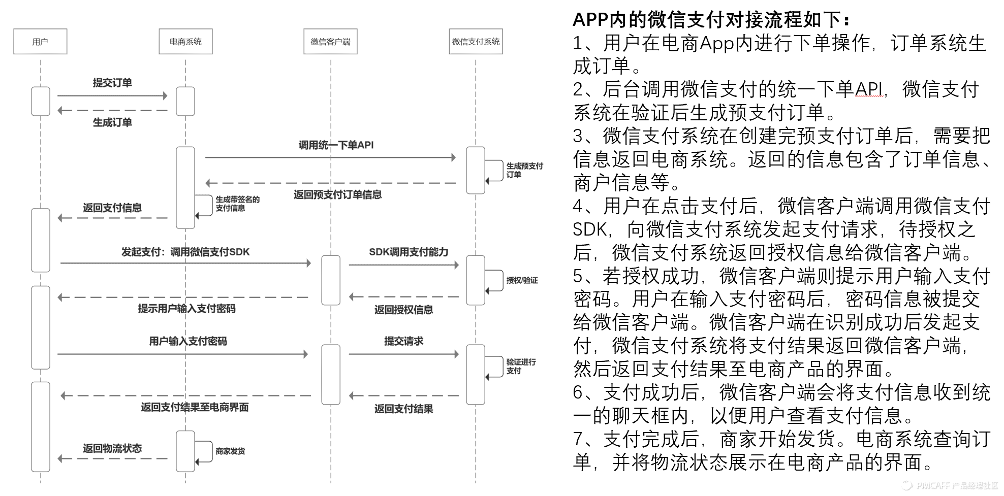 貨到付款淘寶網怎么付款？分享京東貨到付款的流程及條件