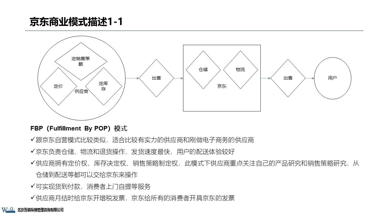 京東成立時間（京東企業盈利模式分析）