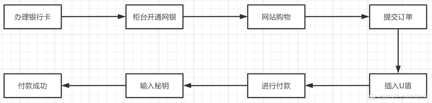 貨到付款淘寶網怎么付款？分享京東貨到付款的流程及條件