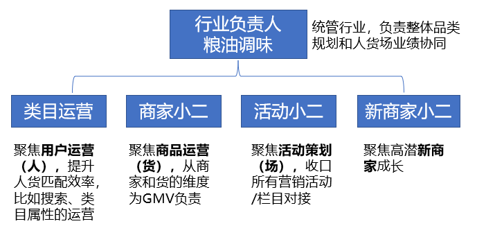 店鋪運營包括哪些方面？淘寶商家運營的工作內容及需要具備的能力