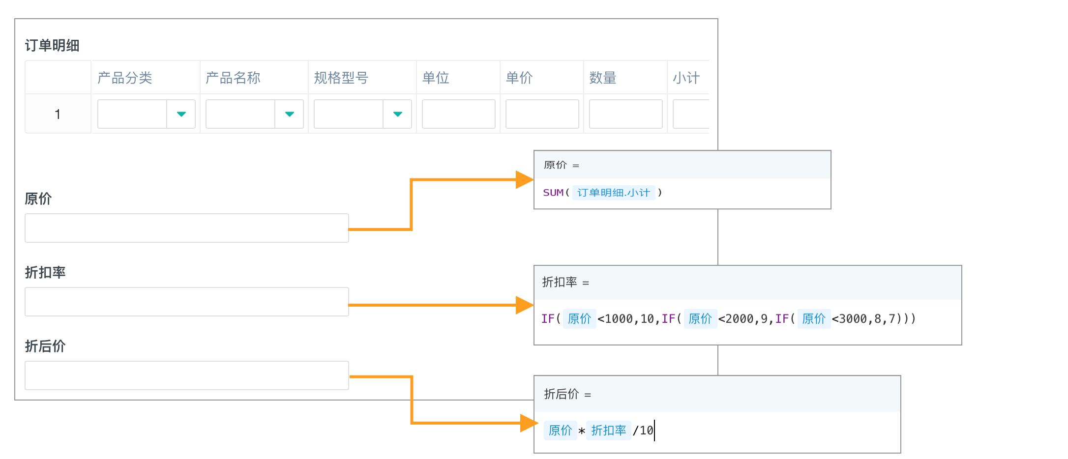 商品95折是什么意思？教你商品打折扣的萬能計算公式