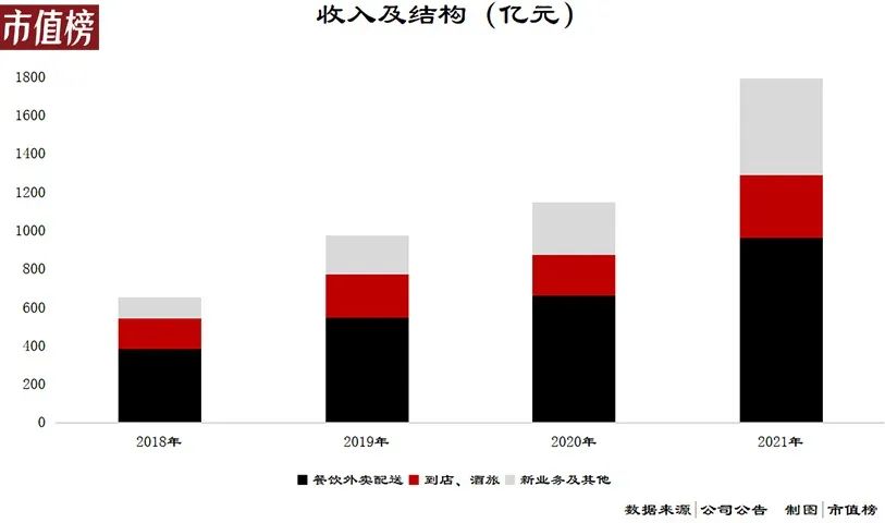 閃購(gòu)是什么平臺(tái)？解析美團(tuán)閃購(gòu)和美團(tuán)的區(qū)別