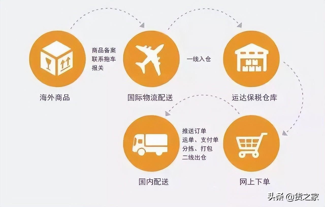 洋蔥電商平臺(tái)怎么樣？2023洋蔥跨境電商平臺(tái)入駐條件及費(fèi)用