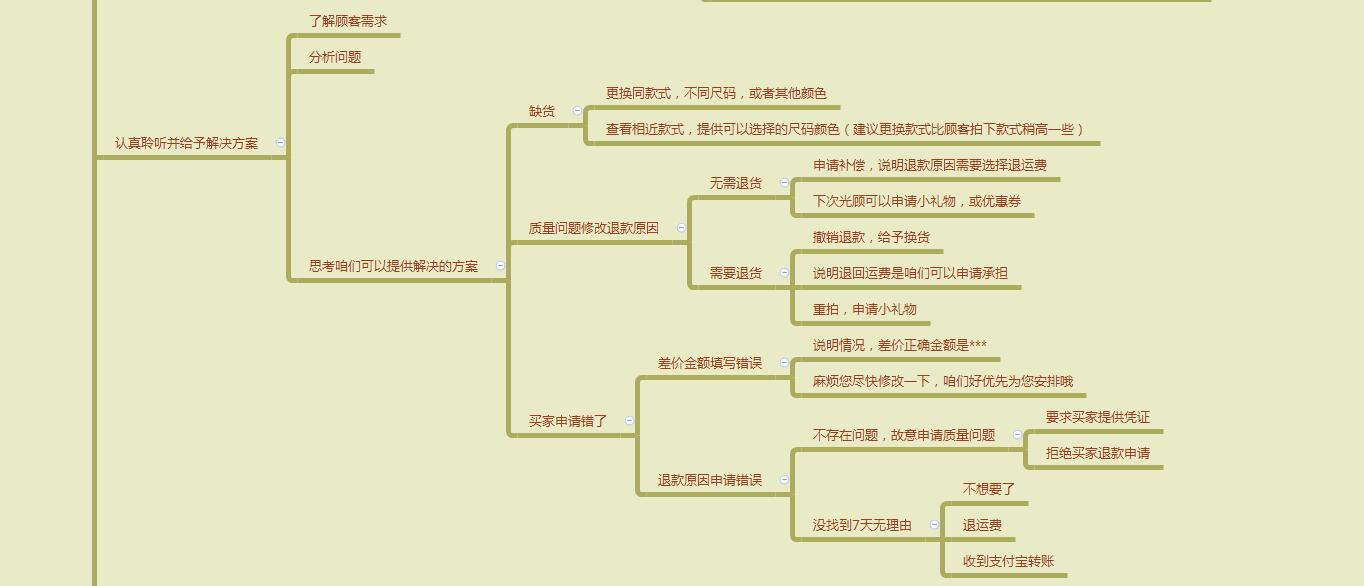 淘寶網(wǎng)客服電話人工服務(wù)24小時（淘寶網(wǎng)人工客服電話打通技巧）