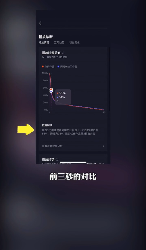 抖音數據分析在哪里看？抖音短視頻做好數據分析的方法及數據網站
