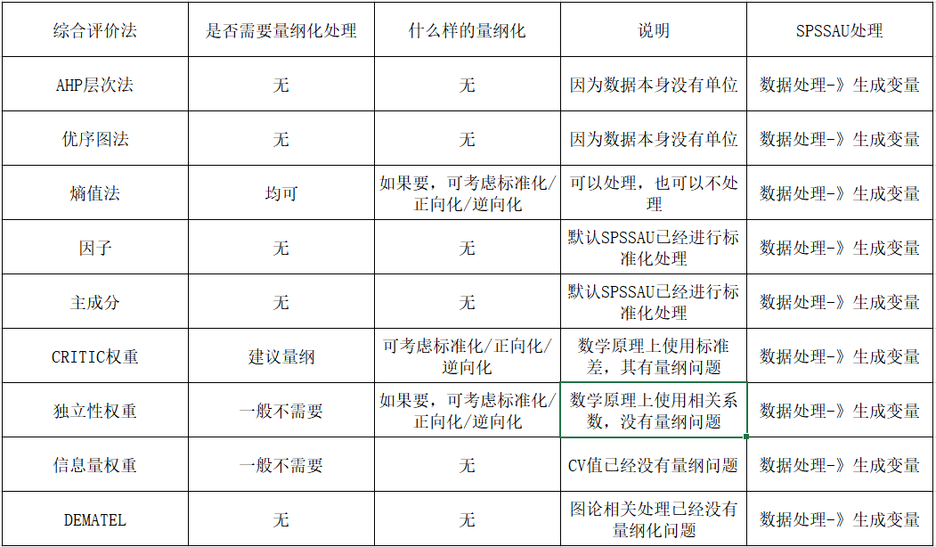 權重怎么算？計算權重的五種方法
