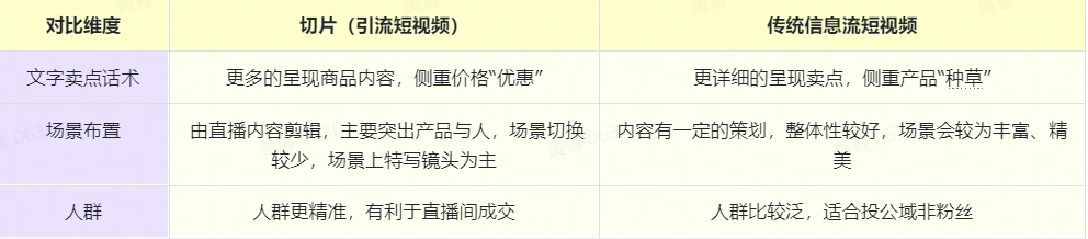 直播切片是啥意思？教你直播間引流新玩法用切片打爆流量的方法