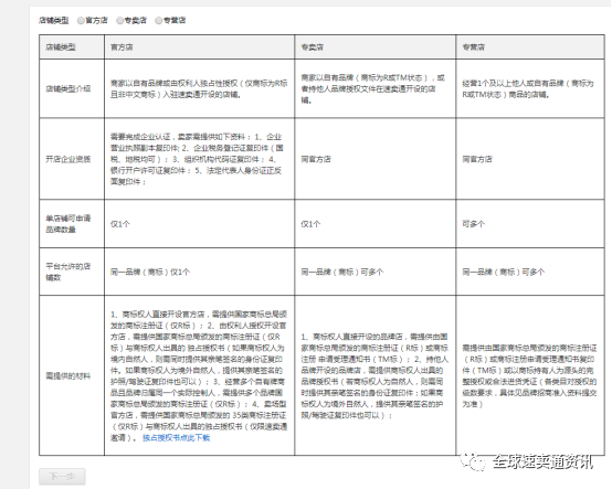 速賣通客服電話人工服務（新手必看的速賣通開店流程）