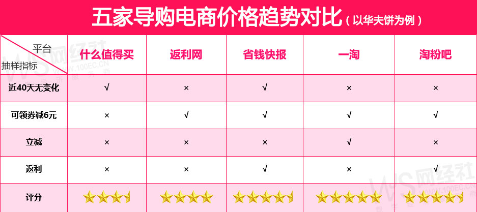 電商比價軟件哪個好用？各大電商比價軟件排行榜前十推薦
