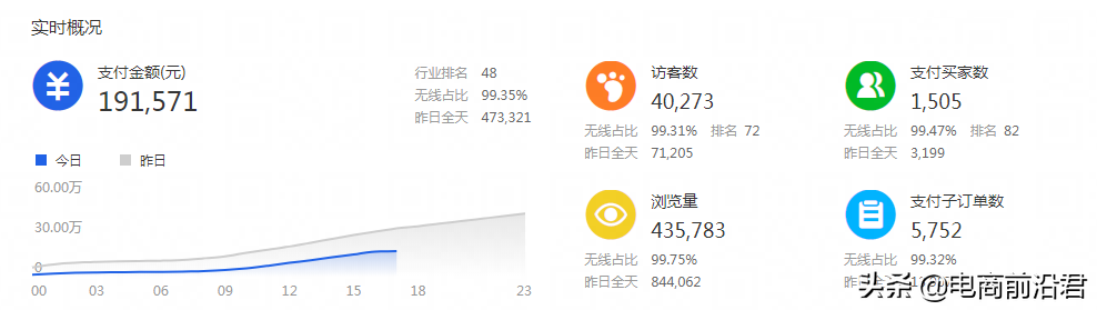 開網店怎么推廣運營？詳解淘寶開店鋪運營的思路的操作技巧