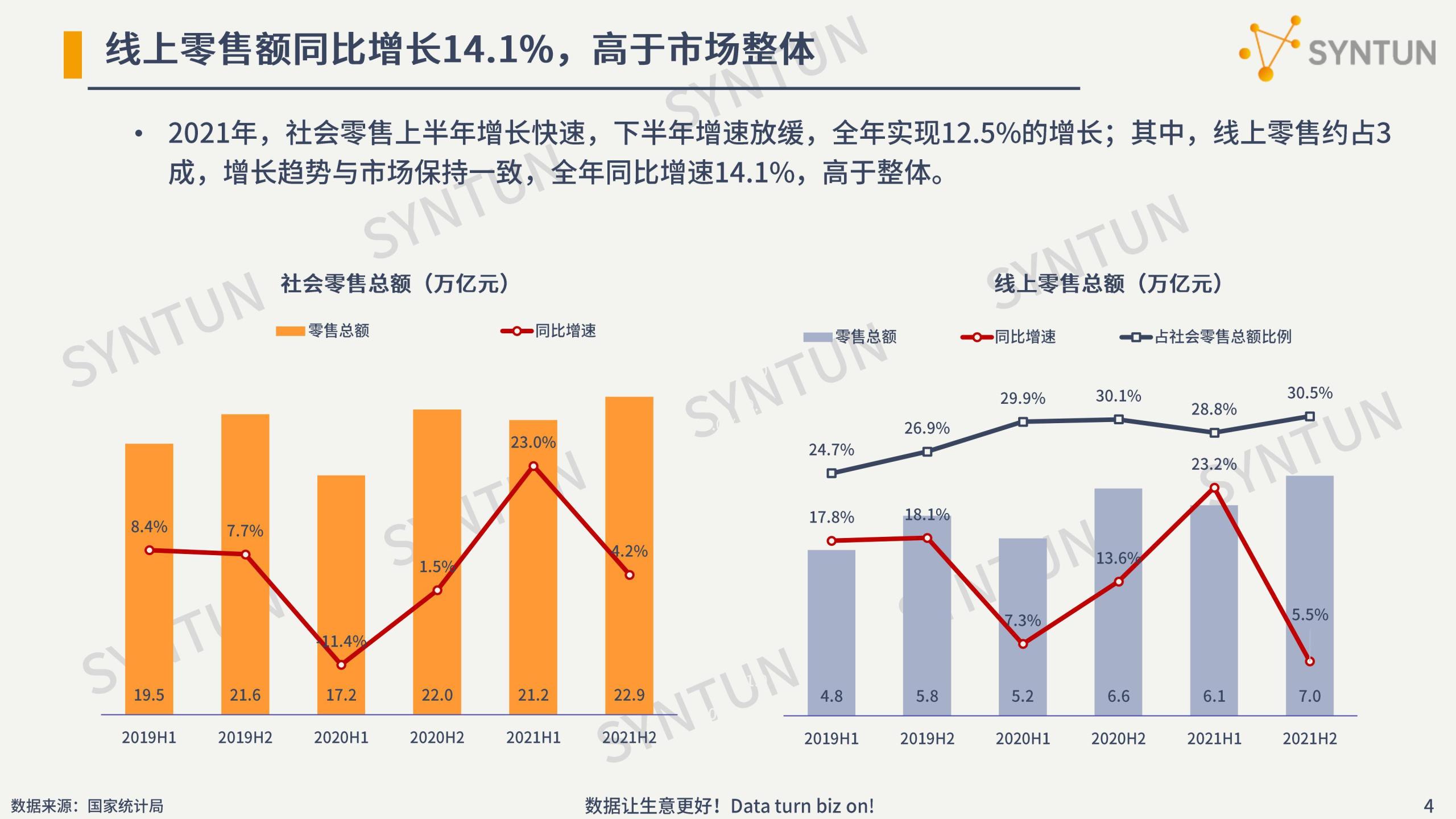 電商行業數據分析介紹（2022年電商數據行業發展市場分析報告）