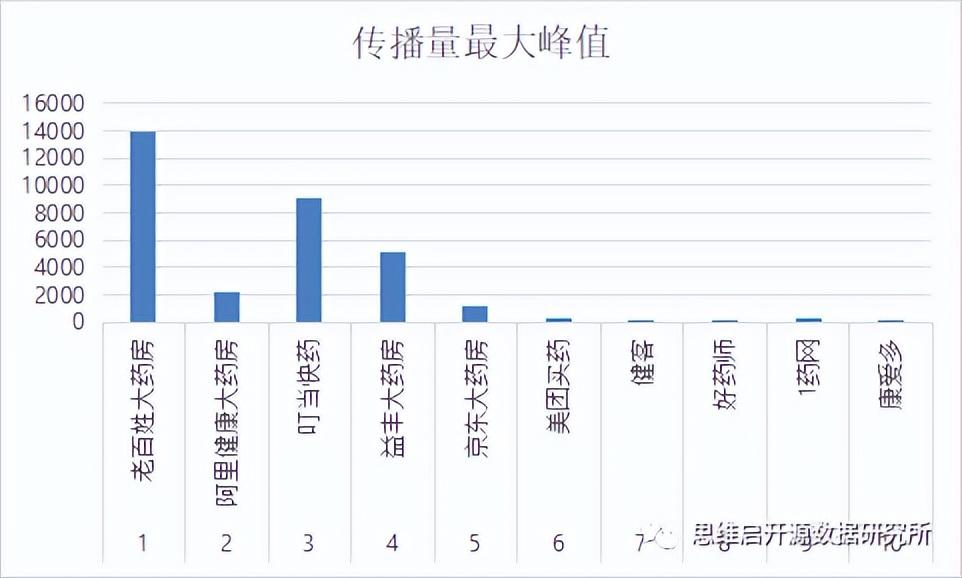 阿里大藥房的藥可靠嗎？網上十大正規藥店排名