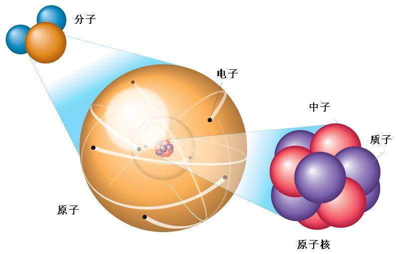 質量怎么算？一文帶你搞懂質量的定義概念及計算公式