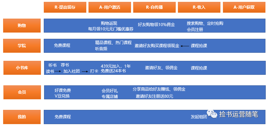 v店是什么意思？解析會員電商大V店用戶激勵體系及運營模式
