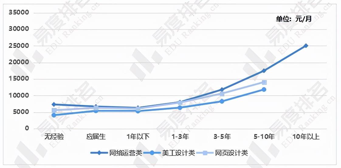 電商銷售主要做什么？電商專業(yè)發(fā)展前景介紹