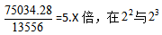 翻倍是什么意思？價格翻倍和翻番的區別