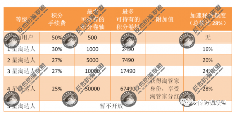 淘粉生活最快推廣方法是什么？淘粉生活的五級代理模式的優劣分析