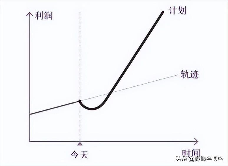 互聯(lián)網(wǎng)運(yùn)營主要做什么？互聯(lián)網(wǎng)運(yùn)營背后的邏輯及快速進(jìn)階的方法