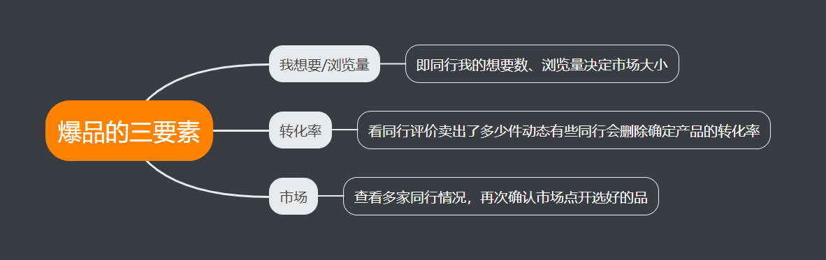 閑魚怎么發貨給買家？閑魚賣家無實物發貨賺錢流程詳細教程