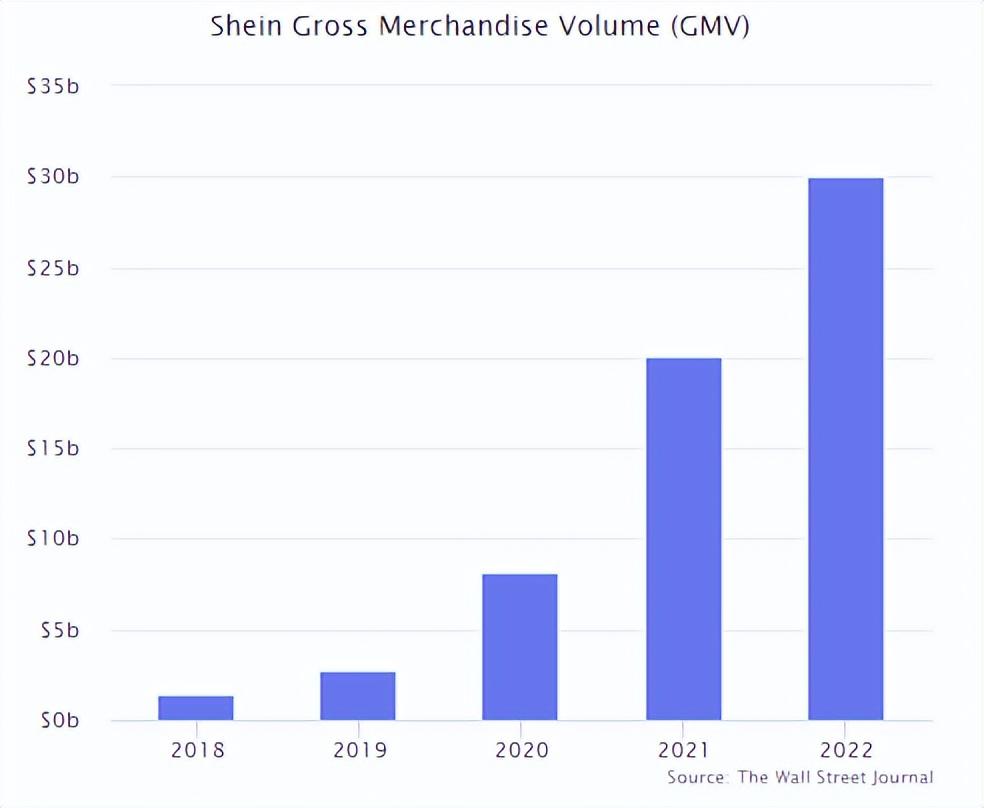 中國(guó)跨境電商的趨勢(shì)（2022電商直播年度數(shù)據(jù)報(bào)告）
