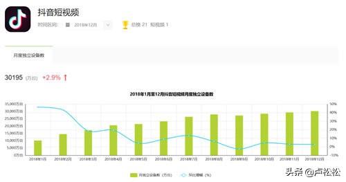 限流是什么意思抖音怎么恢復？抖音限流原因歸納總結與破解之道