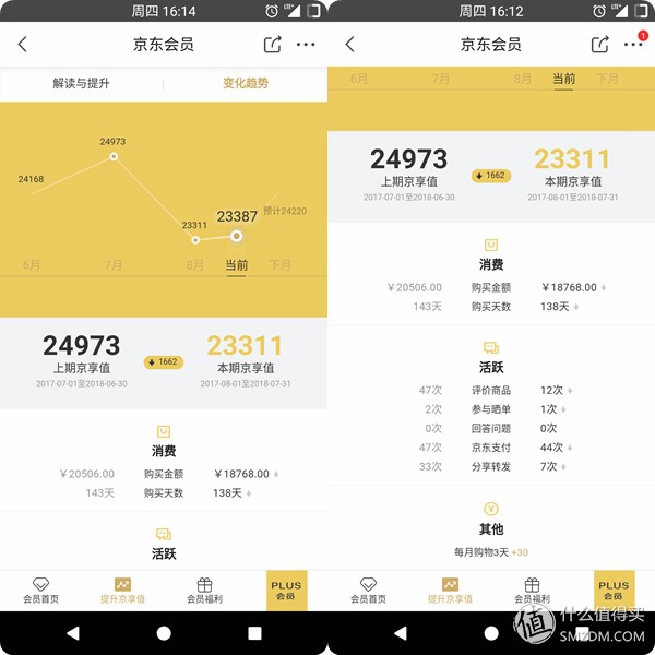 京享值有什么用？京東商城普通會員體系不完全總結及平臺介紹