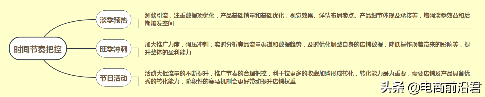 開網店怎么推廣運營？詳解淘寶開店鋪運營的思路的操作技巧