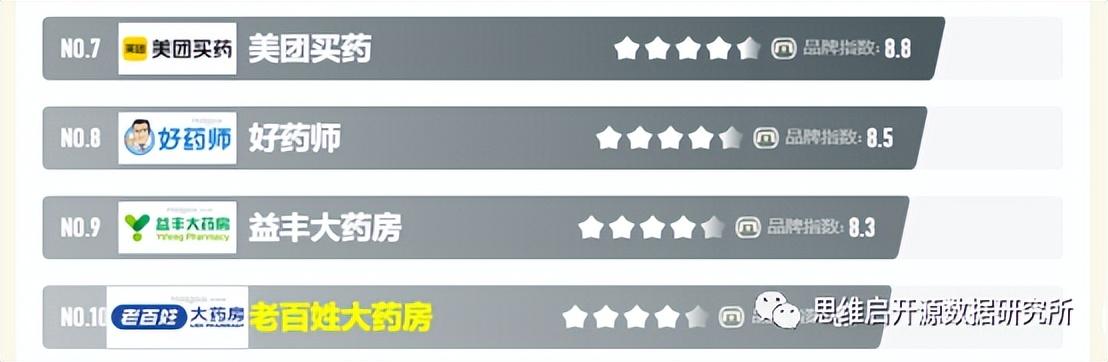 阿里大藥房的藥可靠嗎？網上十大正規藥店排名