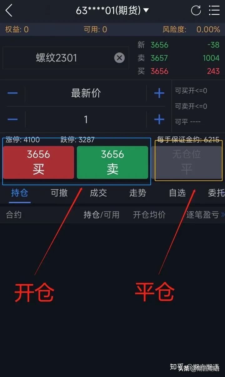 鎖倉是什么意思？鎖倉交易的注意事項及和開倉、平倉的區別